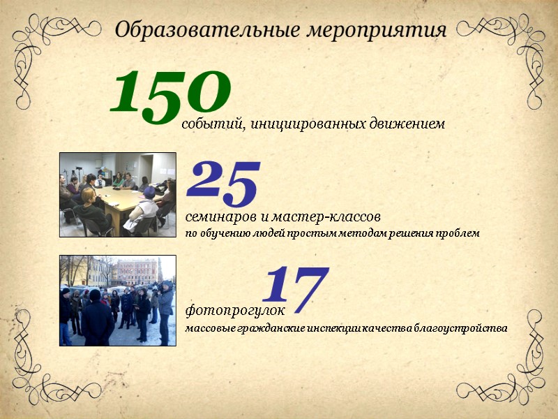 Образовательные мероприятия семинаров и мастер-классов 25 фотопрогулок по обучению людей простым методам решения проблем